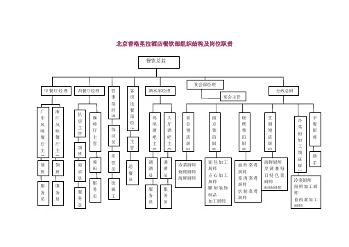 酒店餐饮部组织架构图