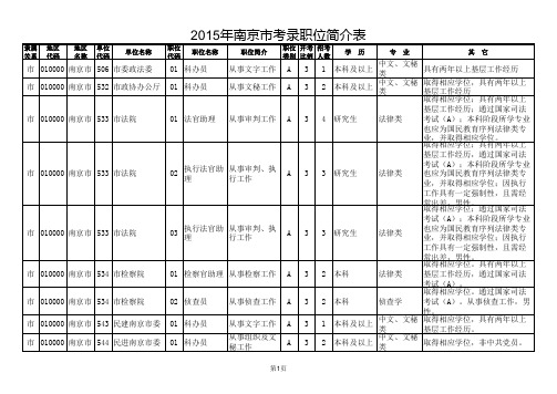 南京市2015年考试录用公务员职位简介表