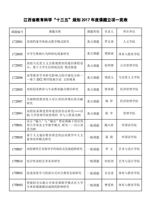 江西教育科学十三五规划2017课题立项一览表