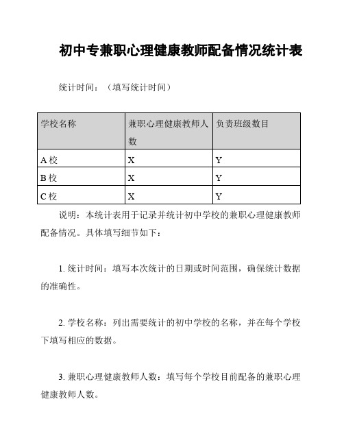 初中专兼职心理健康教师配备情况统计表