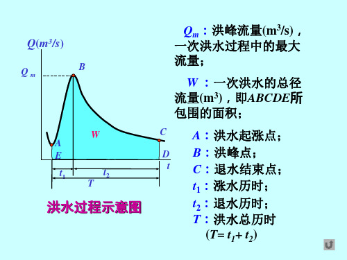 水文学设计洪水计算