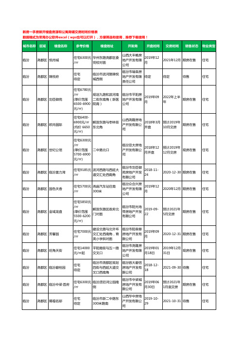 临汾尧都区新房一手房新开楼盘房源和公寓商铺交房时间价格表90个(2020年新版)