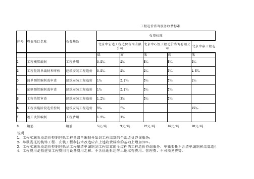 工程造价咨询服务收费标准(1).zjzx