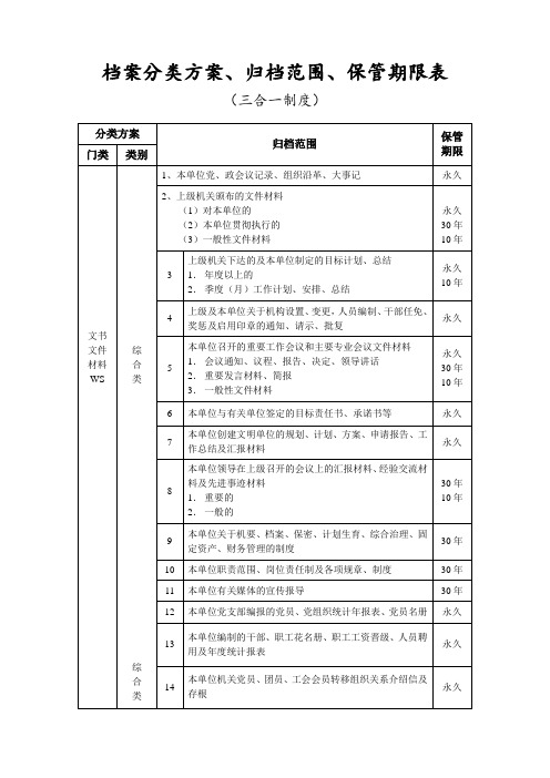 档案“三合一”制度