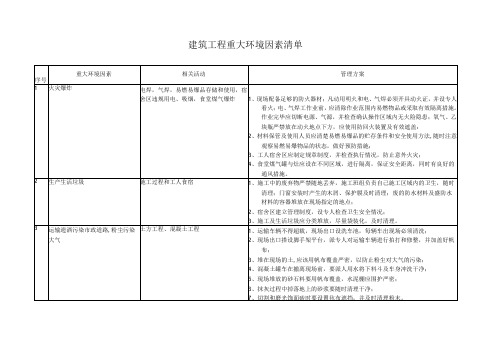 建筑工程重大环境因素清单