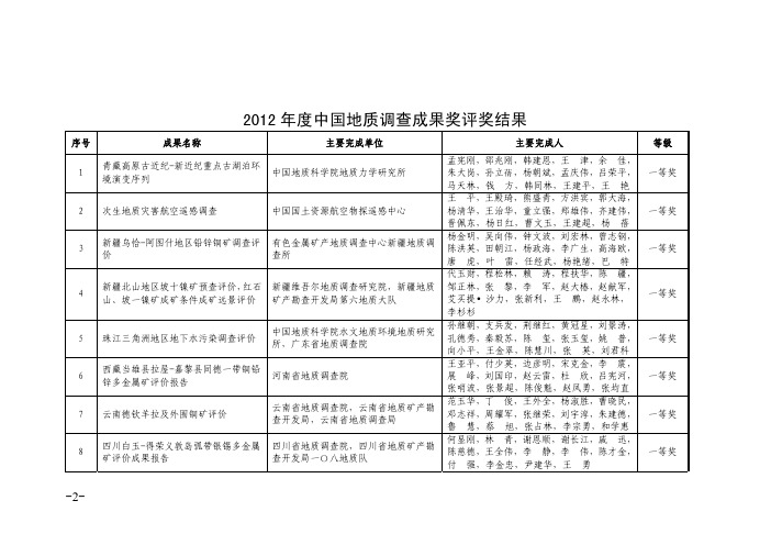 2012年度中国地质调查成果奖评奖结果