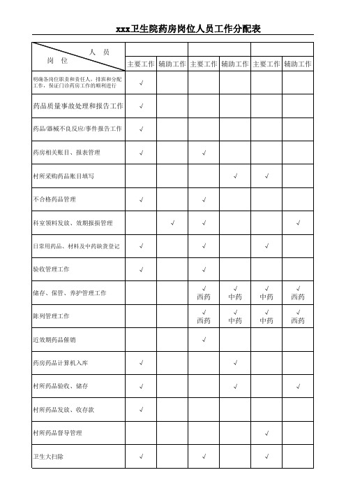 药房岗位分工表