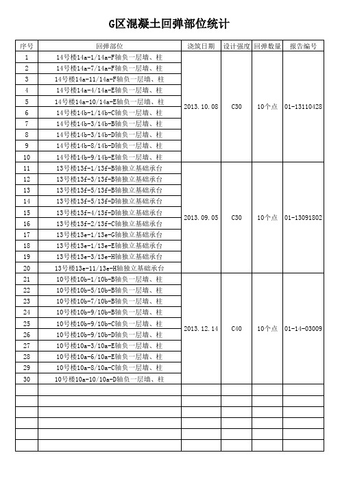 G区混凝土回弹统计表