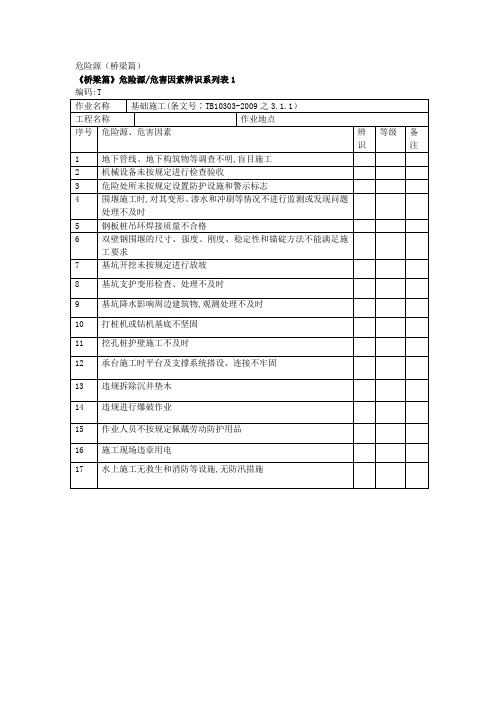 危险源表(桥涵篇)