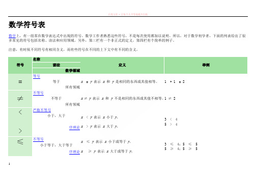 数学符号表数学符合的意思数学符号代表的意义数学符号用法