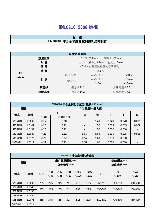 标准知识点EN10210-1(昂德整理)