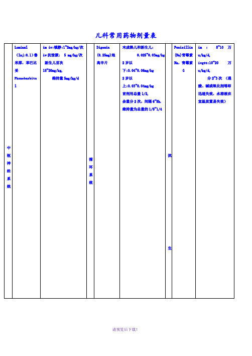 儿童常用药物剂量表