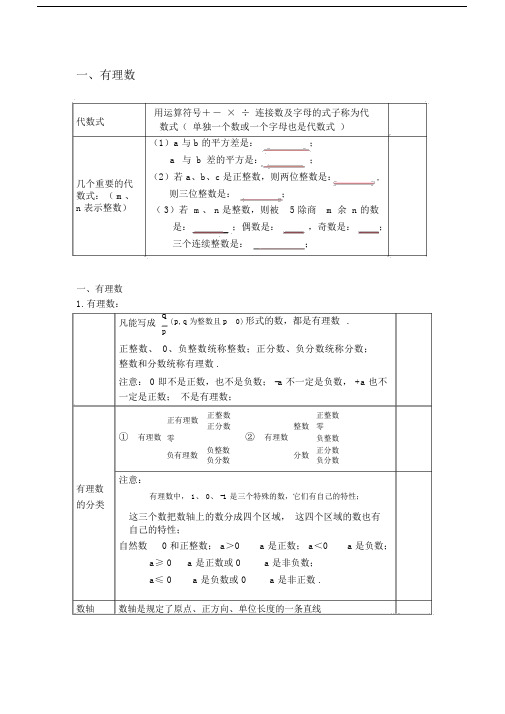 初一数学有理数复习资料及经典习题.docx