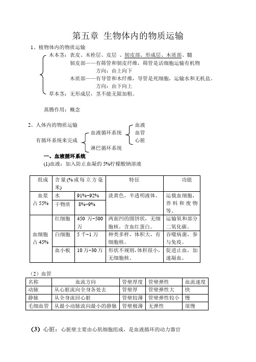 北京版初中生物第二册复习提纲