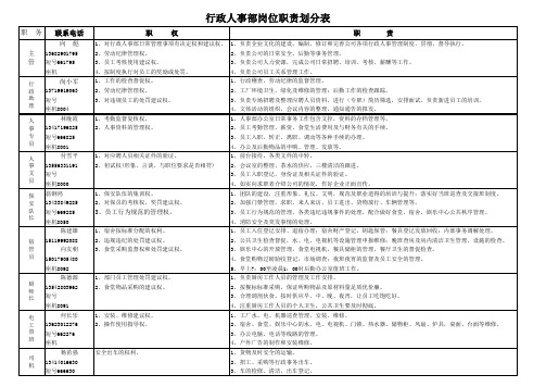 行政人事部岗位职责划分表