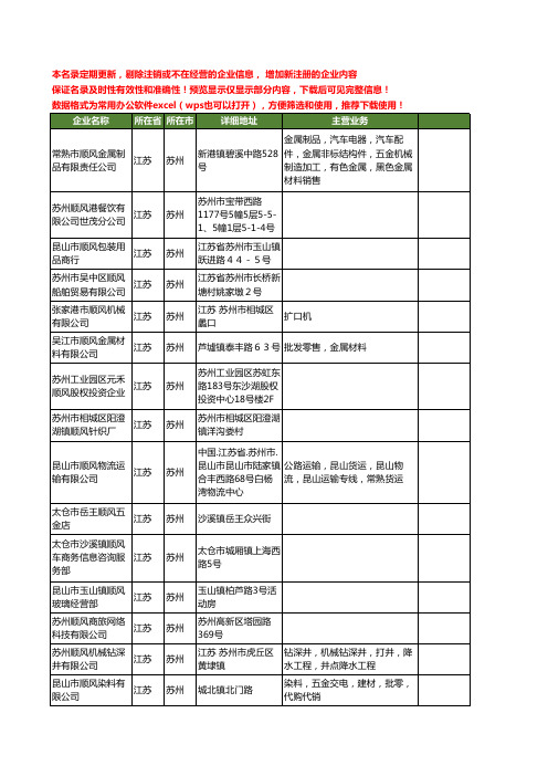 新版江苏省苏州顺风工商企业公司商家名录名单联系方式大全19家