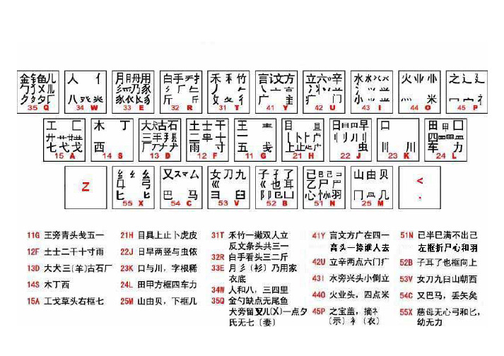 五笔字型字根表及口诀