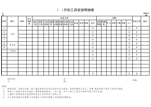 员工工资表格式