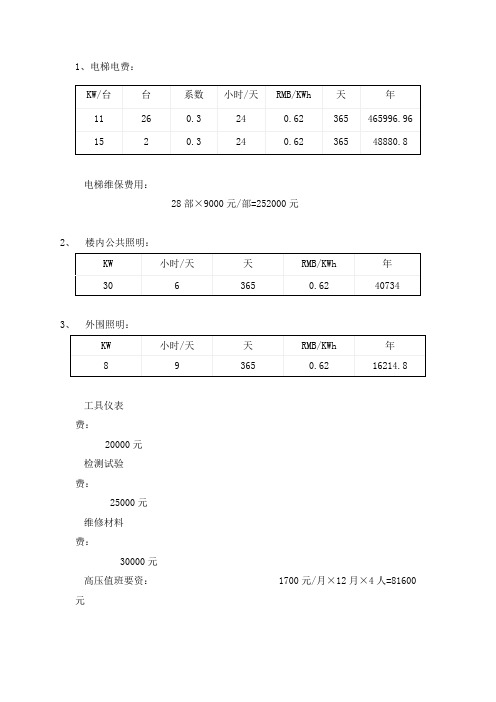 公共能耗费用测算