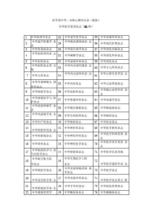 2012医学类中华双核心期刊目录解析