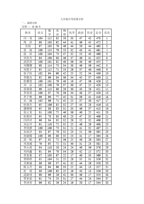 九年级县第一次模拟考试成绩分析1