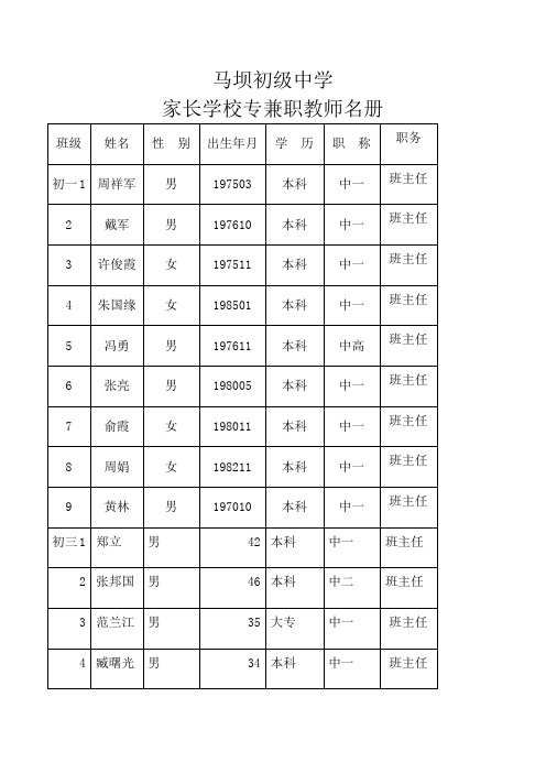 家长学校兼职教师一览表