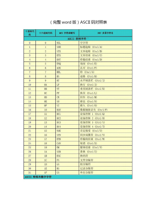 （完整word版）ASCII码对照表