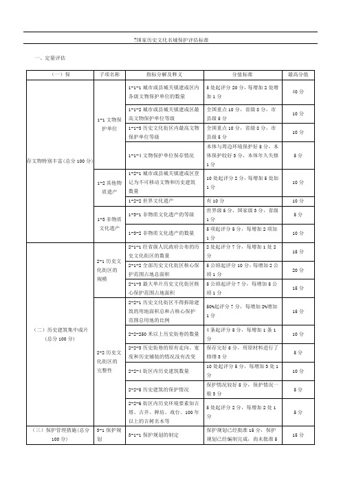 国家历史文化名城保护评估标准