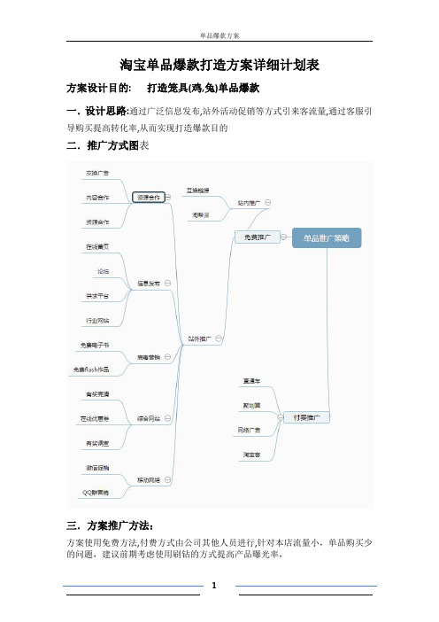 淘宝单品爆款打造方案详细计划表