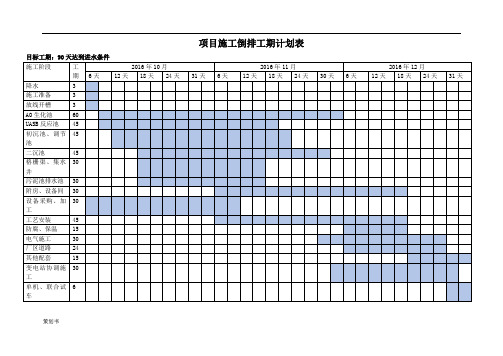 倒排工期计划规划表 (2).docx