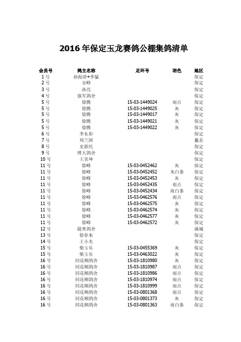 2016年保定玉龙赛鸽公棚集鸽清单