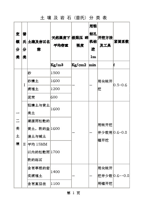 土石方类别分类