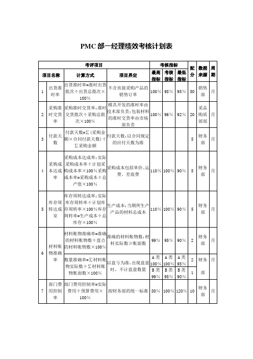 PMC部一经理绩效考核计划表【家具制造企业】