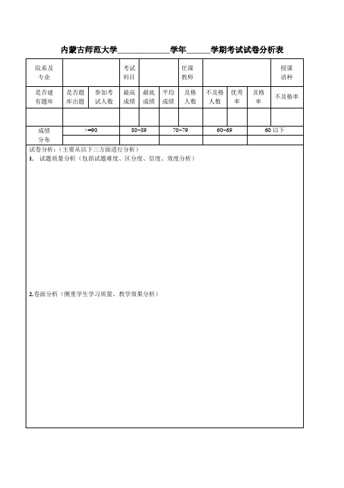 内蒙古师范大学_学年______学期考试试卷分析表