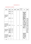 保险保障福利计划