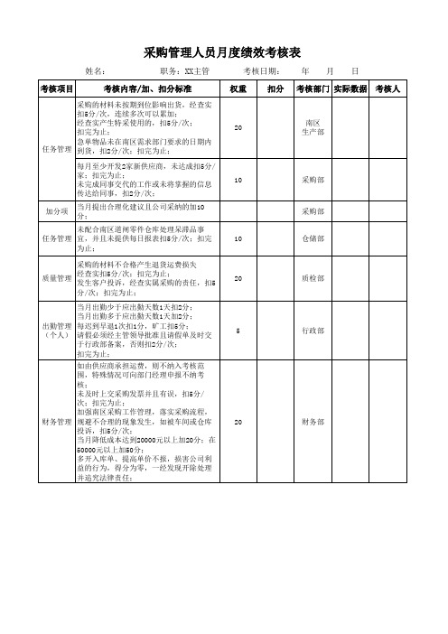 采购管理人员月度绩效考核表