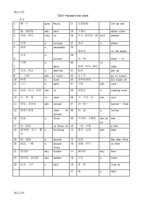 最新苏教版译林英语7A-Unit-3知识点