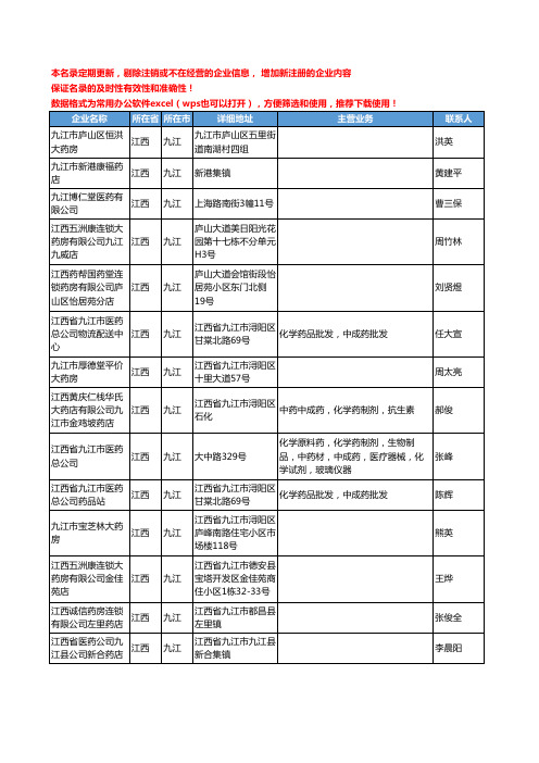 2020新版江西省九江化学药工商企业公司名录名单黄页联系方式大全32家