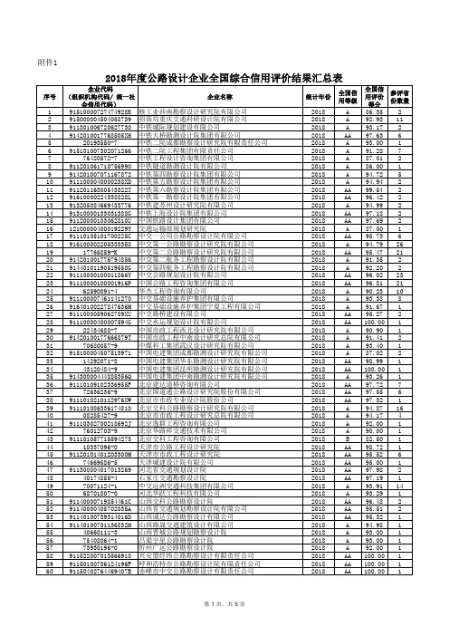 2018年度公路设计企业全国综合信用评价结果汇总表