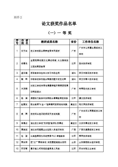 2010年全国技工教育和职业培训教学研究成果之论文评选