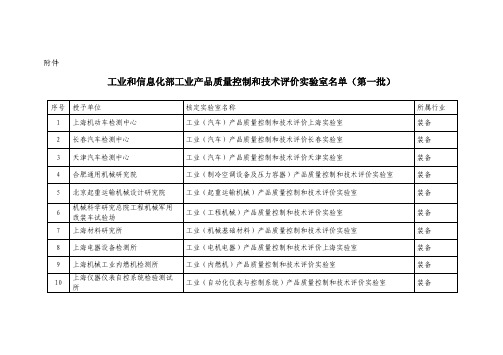 工业和信息化部工业产品质量控制和技术评价实验室名单(第一批)