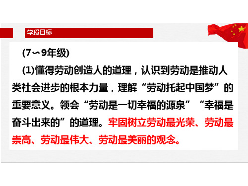 第一章第一节鉴别织物课件2021-2022学年教育科学研究院编劳动技术七年级上册