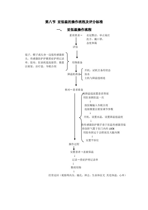 亚低温的操作流程及评分标准