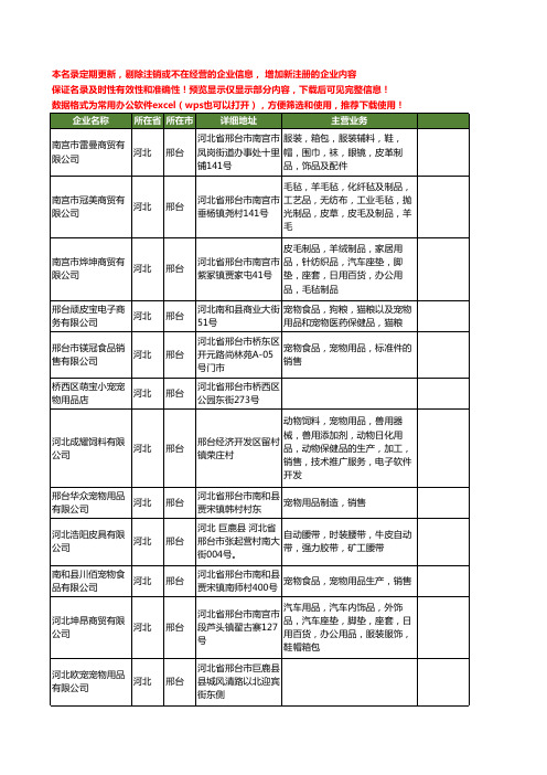 新版河北省邢台宠物宠物用品工商企业公司商家名录名单联系方式大全171家