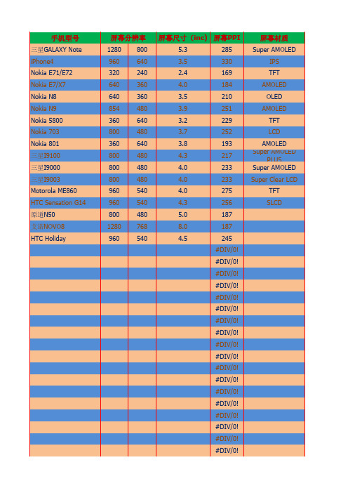 各种手机分辨率及PPI