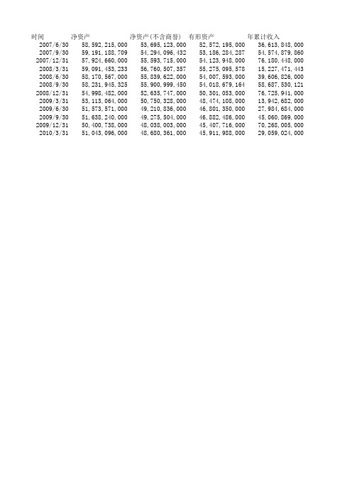 601600中国铝业_历史市盈率市净率等_上市公司股票证券年报财务报表分析及指标下载