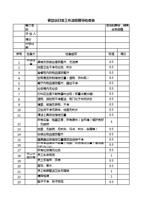 餐厅日常工作检查表