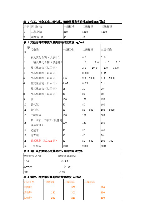 广东地方大气排放标准