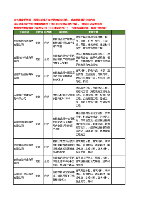 新版安徽省合肥钢管架工商企业公司商家名录名单联系方式大全53家