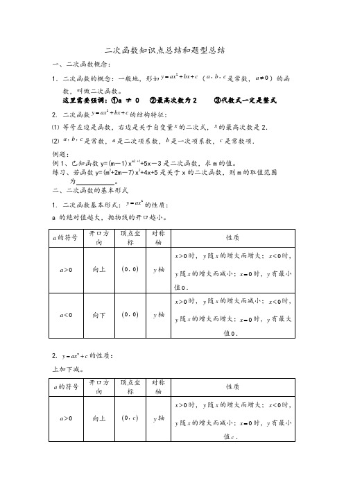 (完整版)二次函数知识点总结和题型总结